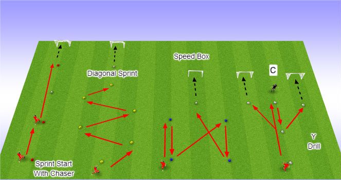 Cone Drills